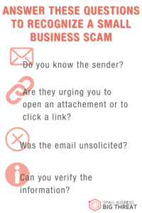 Answer these questions to recognize a small business scam